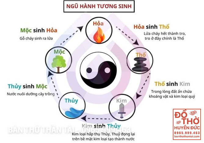 Chồng mệnh Mộc vợ mệnh Kim tương sinh hay tương khắc
