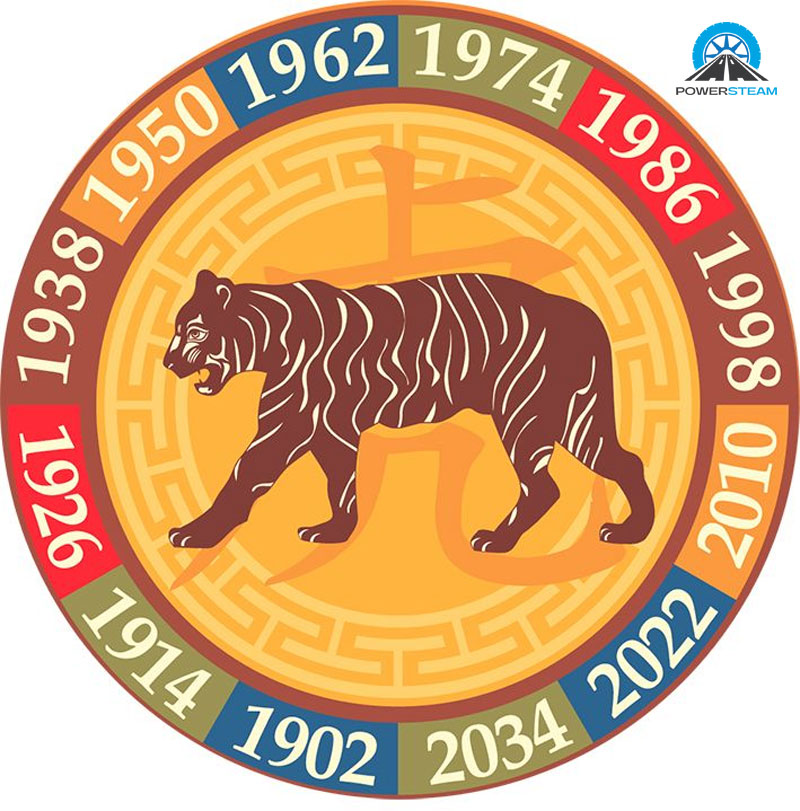 Tuổi Giáp Dần 1974 mua xe ngày nào tốt trong năm 2024
