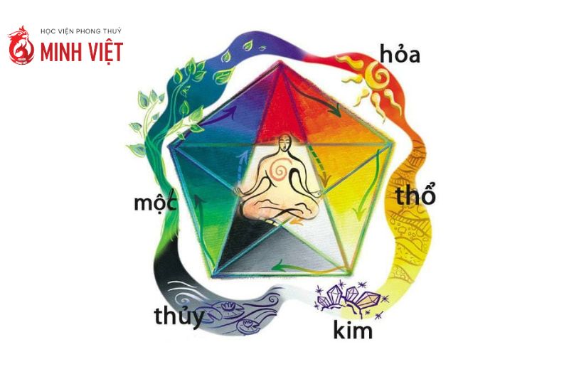 Vòng tròn sinh mệnh hiểu chính xác nhất