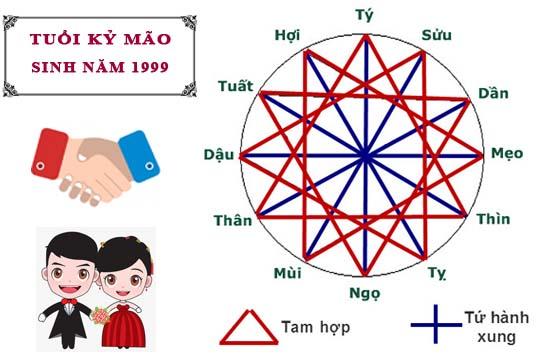 Xem tình duyên 2002 hợp với 1999 không và cách hóa giải xung khắc 2