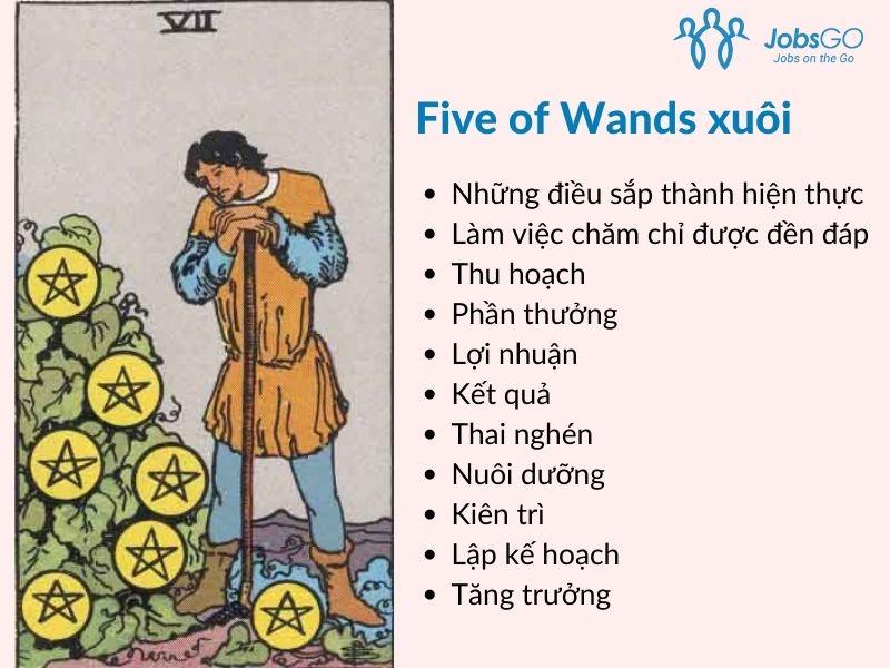 Các từ khóa gắn liền với lá bài 7 of Pentacles xuôi.