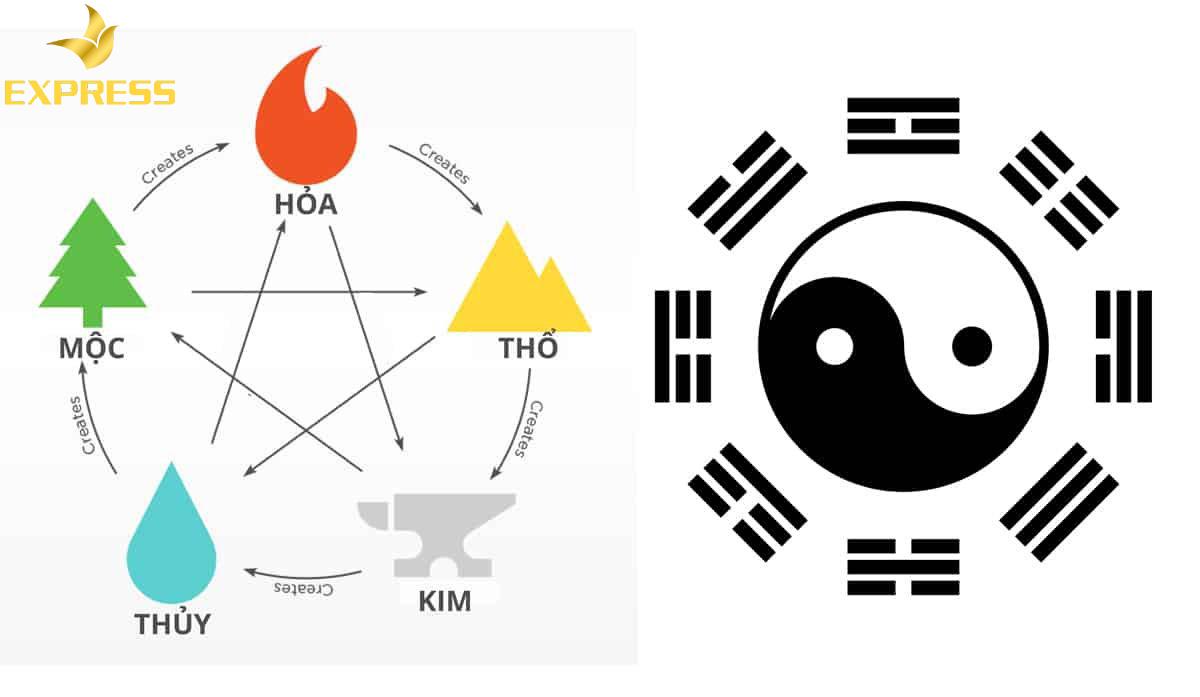 Sơ đồ ngũ hành tương sinh