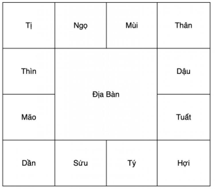 Cách An Sao Lá Số Tử Vi Trên Giấy, Bàn Tay Đầy Đủ Nhất