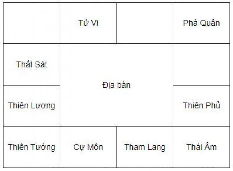 Cách An Sao Lá Số Tử Vi Trên Giấy, Bàn Tay Đầy Đủ Nhất