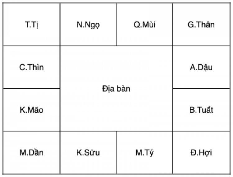 Cách An Sao Lá Số Tử Vi Trên Giấy, Bàn Tay Đầy Đủ Nhất