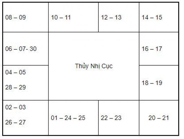 Cách An Sao Lá Số Tử Vi Trên Giấy, Bàn Tay Đầy Đủ Nhất