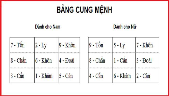 cach-tinh-bat-quai-tren-ban-tay