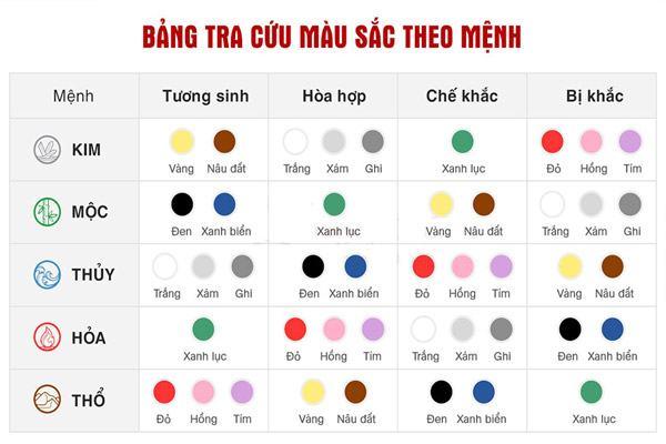 cay phong thuy hop voi tuoi tan mui 4