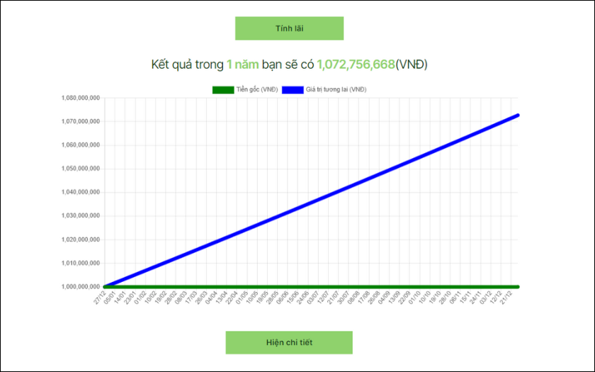 Hướng dẫn cách tính lãi kép đơn giản tại Tikop