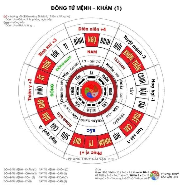 Hướng đặt bàn thờ hợp phong thủy theo tuổi gia chủ tuổi Tân Dậu