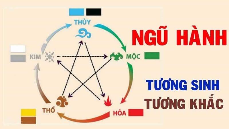 Hướng dẫn chọn tên cho con theo ngũ hành hợp mệnh và phong thuỷ