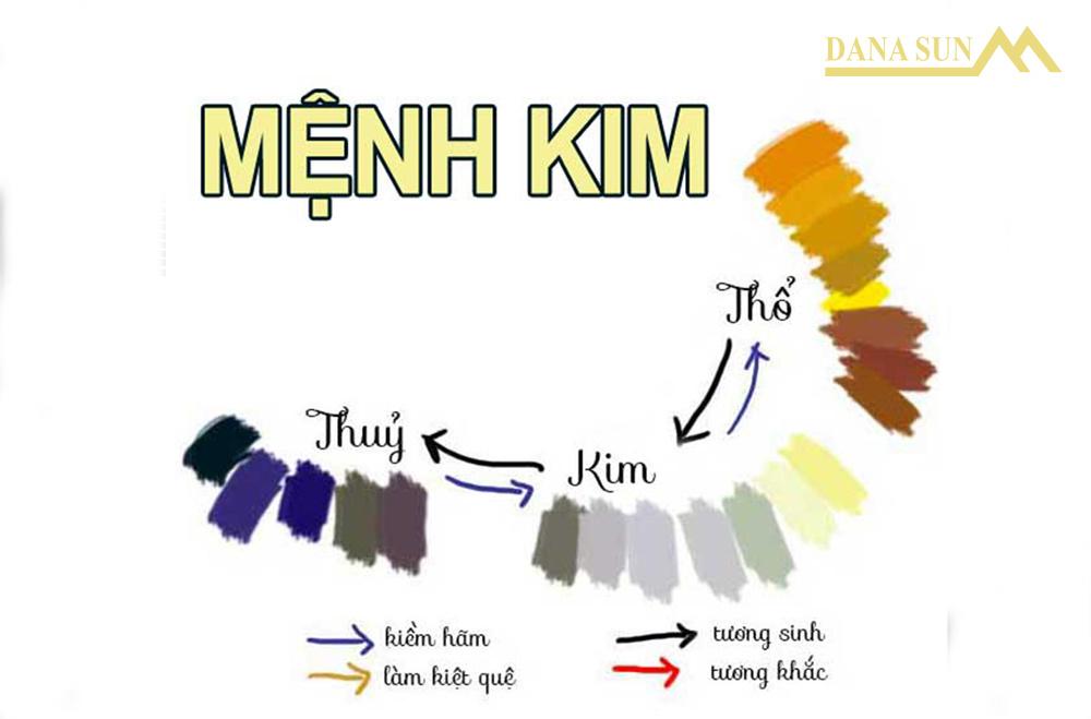 chon-mau-menh-kim