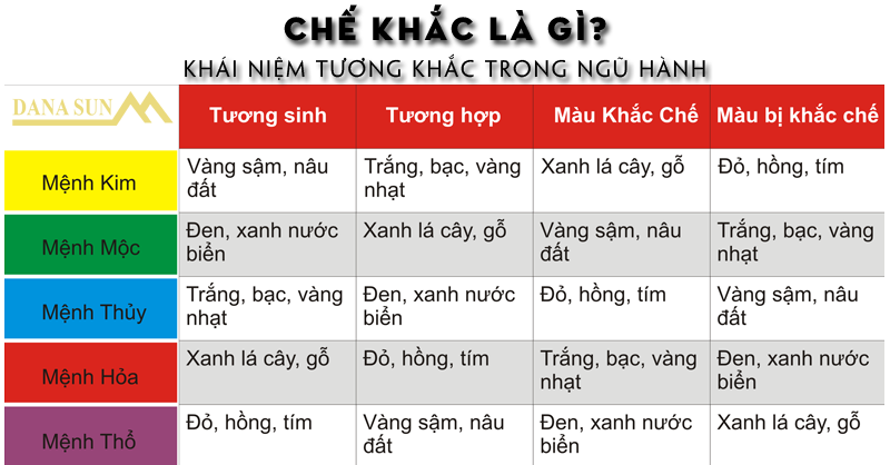 Chế khắc là gì ? Khái niệm tương khắc trong ngũ hành