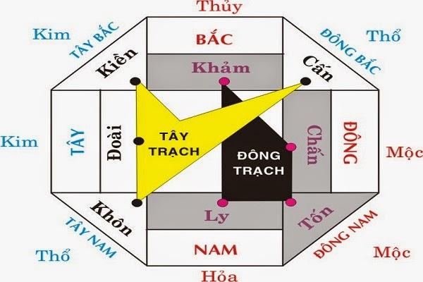 Hướng dẫn xem hợp tuổi nữ Mậu Thìn 1988 và nữ Tân Mùi 1991