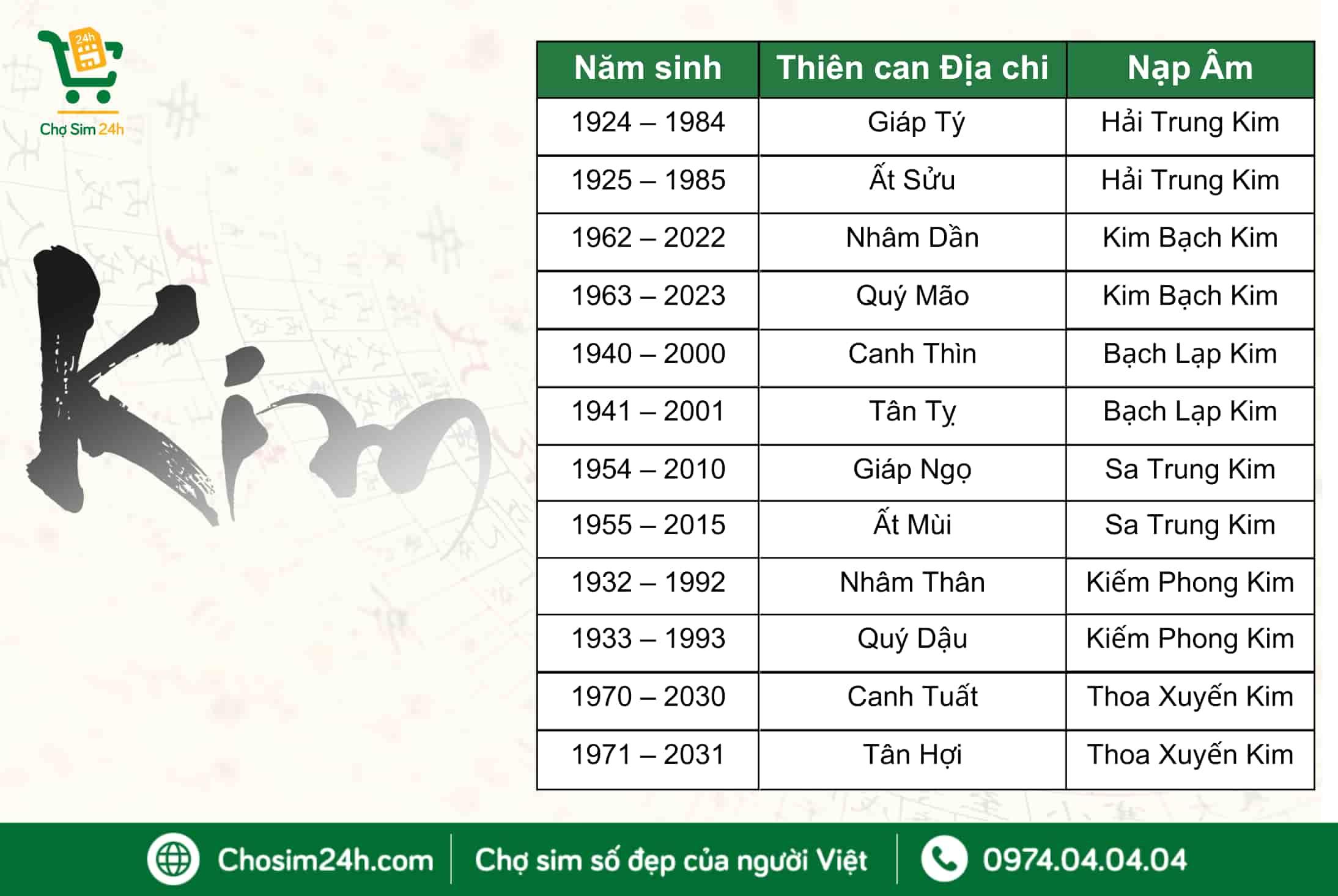 mệnh hỏa và mệnh kim có hợp nhau không