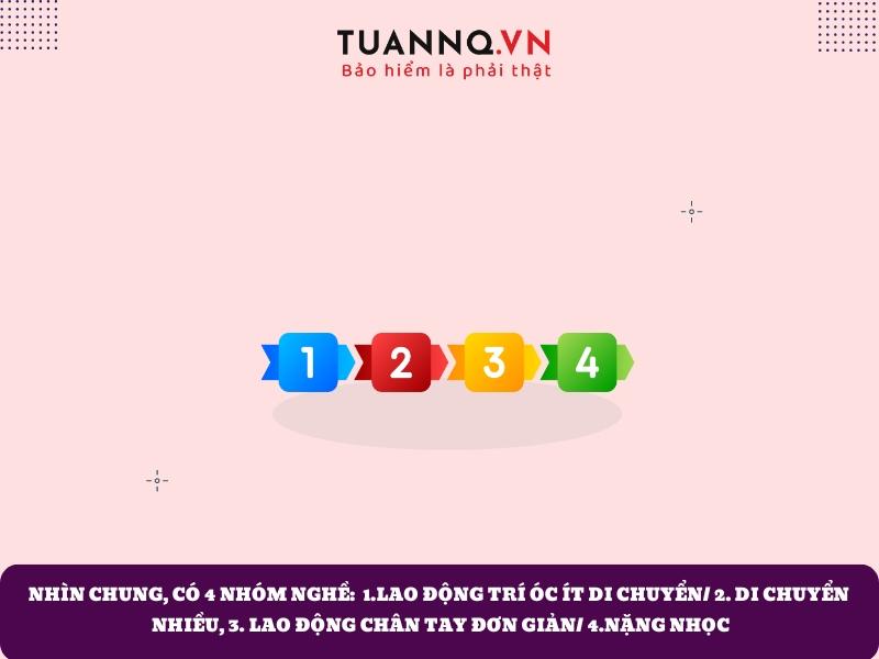 Các Nhóm Nghề Nghiệp trong Hợp Đồng Bảo Hiểm Nhân Thọ