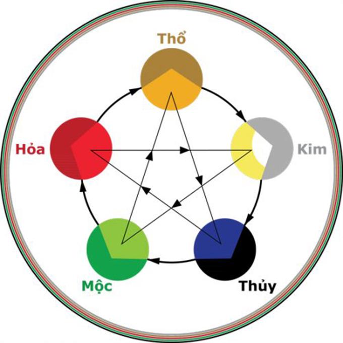 Màu sắc phù hợp với tuổi Thân là gì? Màu sắc phong thủy cho người tuổi Thân