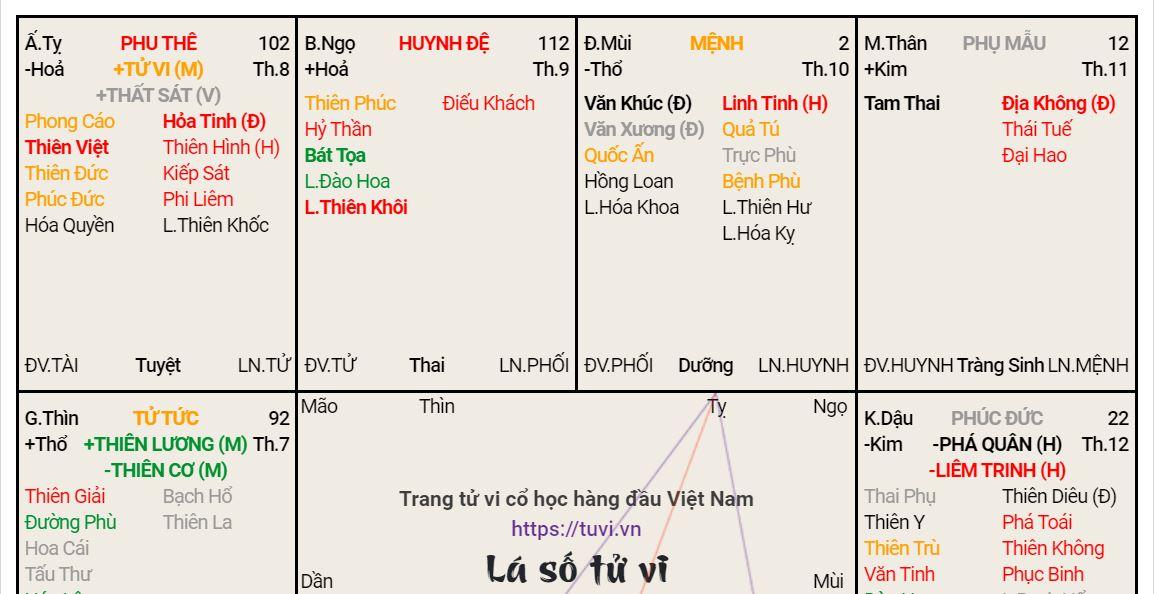Vô chính diệu là gì