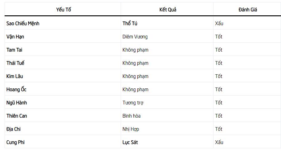 Xem tử vi tuổi Đinh Dậu 1957 - Nữ mạng năm 2024 CHI TIẾT NHẤT