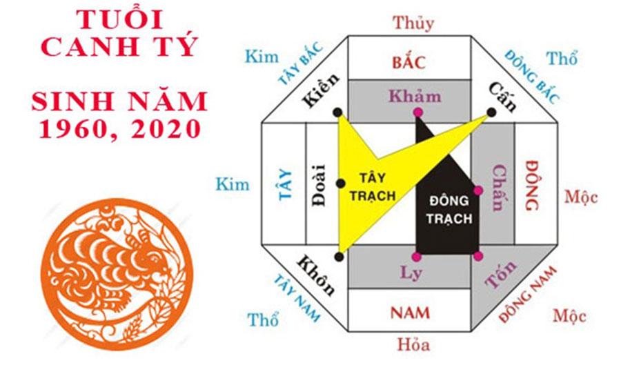 hướng nhà theo phong thủy tuổi canh tý 1960