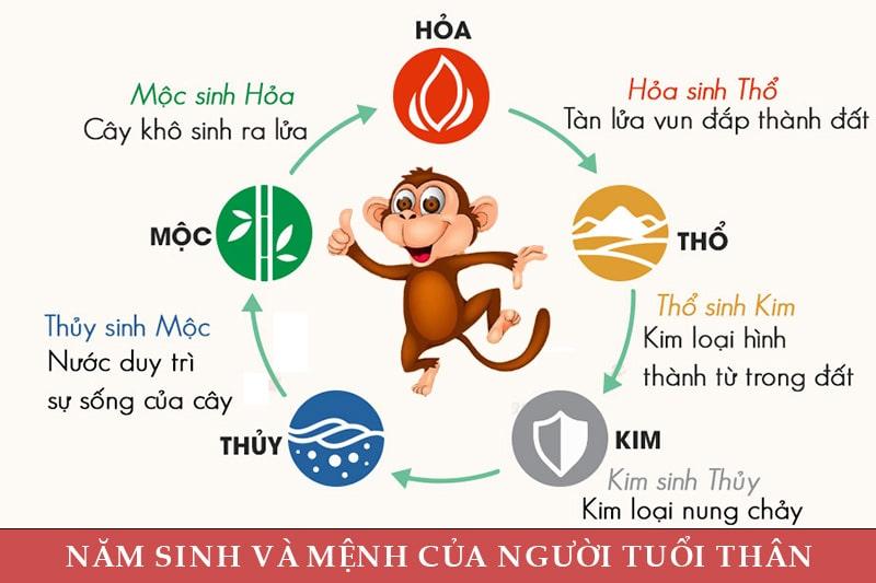 Tuổi Thân mua xe ô tô màu gì hợp tuổi và kiêng kỵ màu gì?