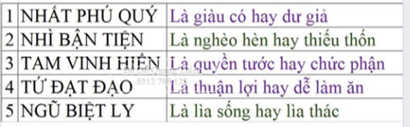 Ý nghĩa số hạt vòng đeo tay theo khoa học phong thủy quái số