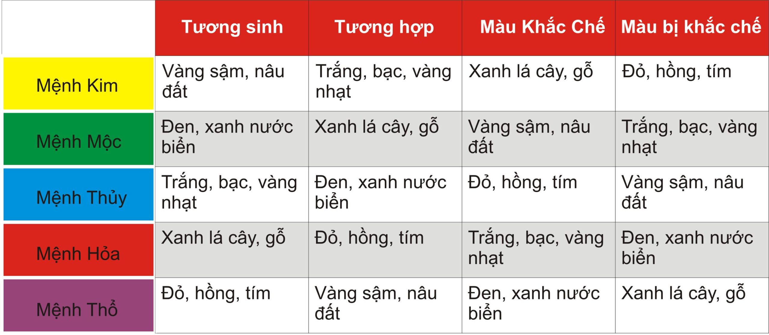Vòng tay phong thủy gỗ huyết rồng